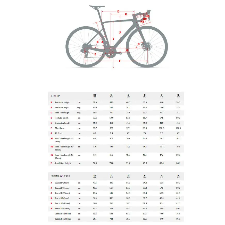 Argon 18 Sum Rival Axs Rennrad Argon 18 Sum Rival Axs Rennrad