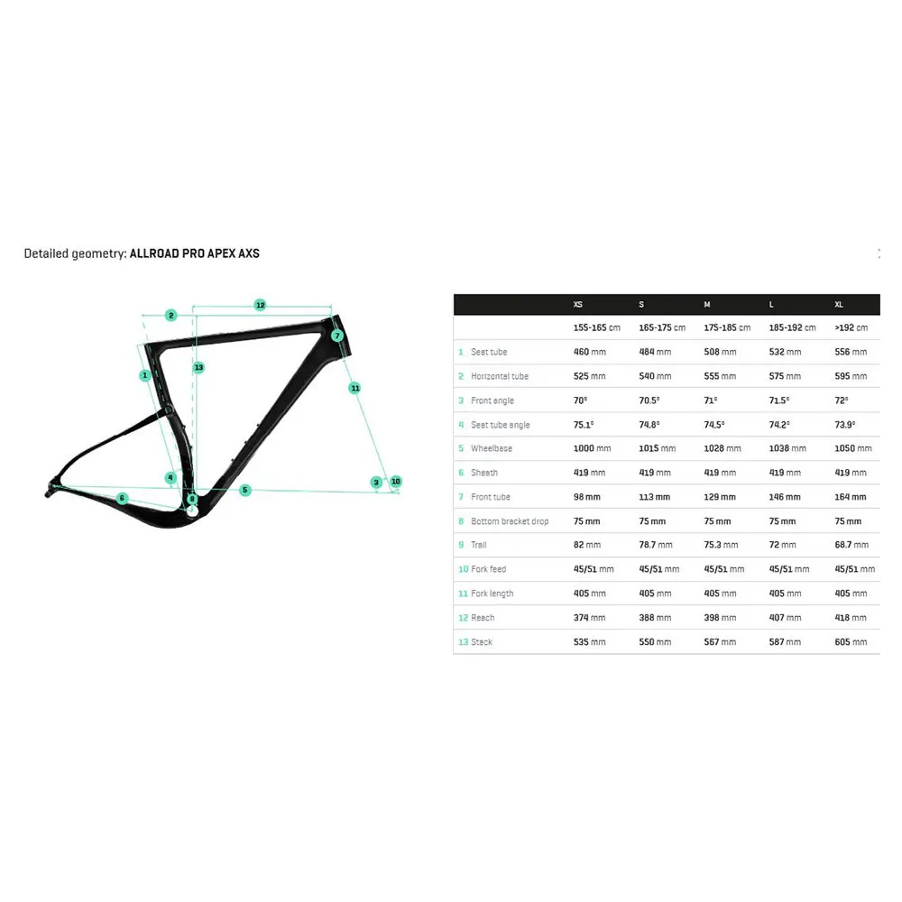 Berria Allroad Pro Apex Axs 2025 Gravelbike