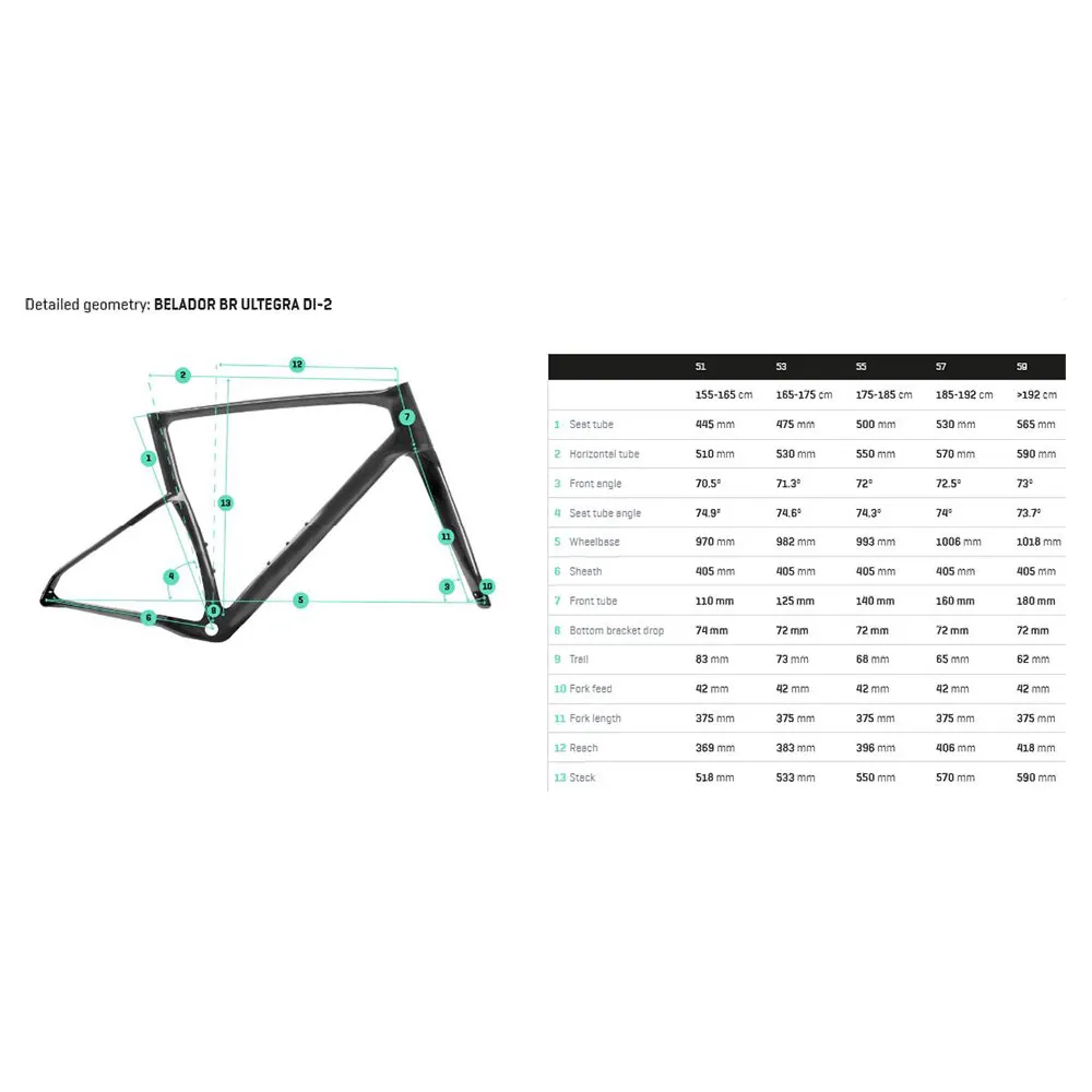 Berria Belador Br Ultegra Di2 2025 Rennrad