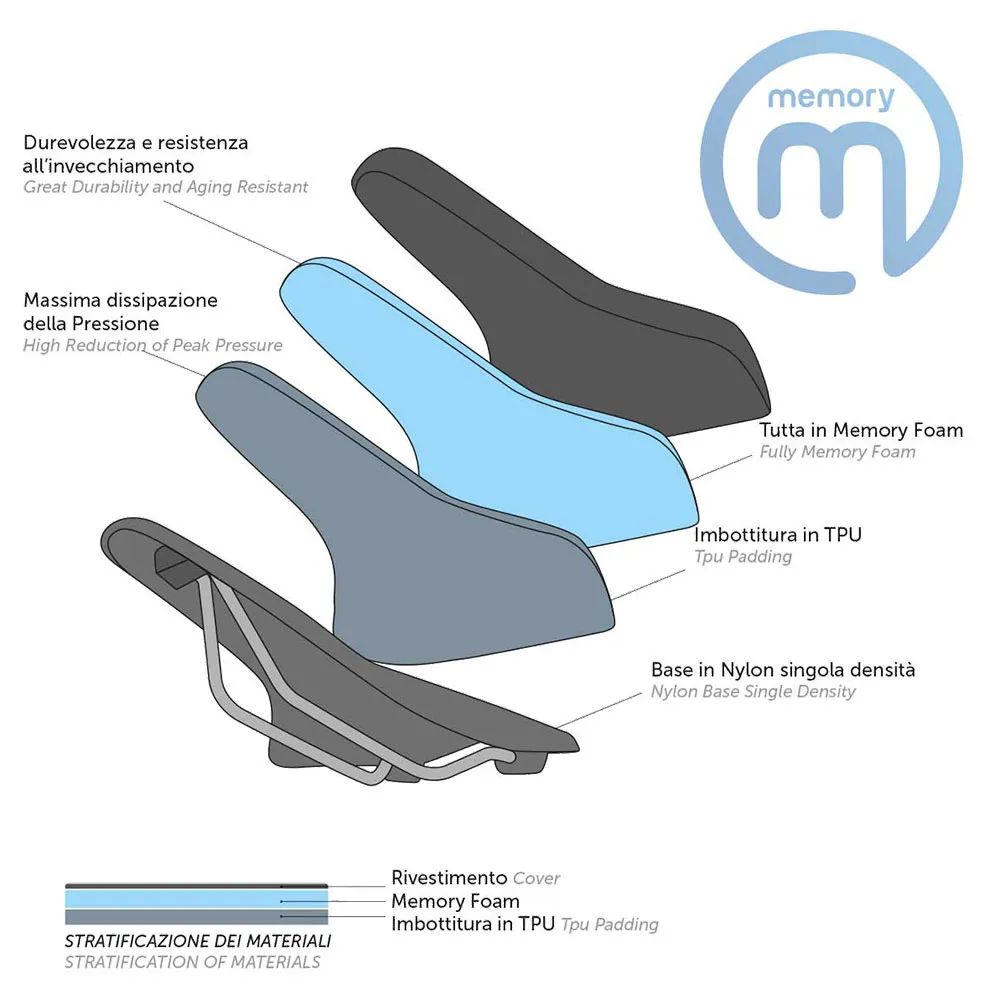 Brn Memory Foam Sattel, Black, 175mm Brn Memory Foam Sattel, Black, 175mm