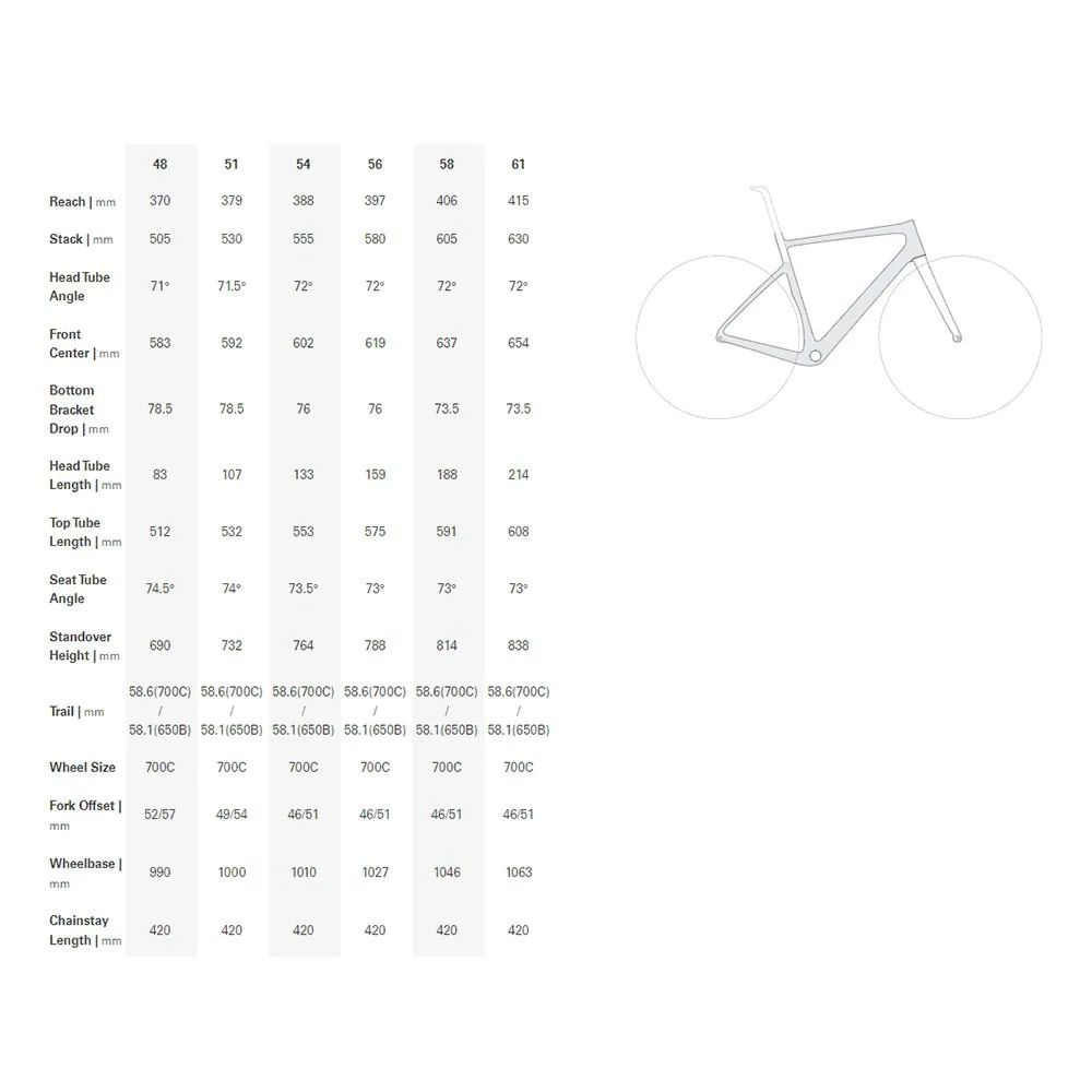 Cervélo Aspero 5 Force Xplr Etap Axs Gravelbike, Lime shimmer Cervélo Aspero 5 Force Xplr Etap Axs Gravelbike, Lime shimmer