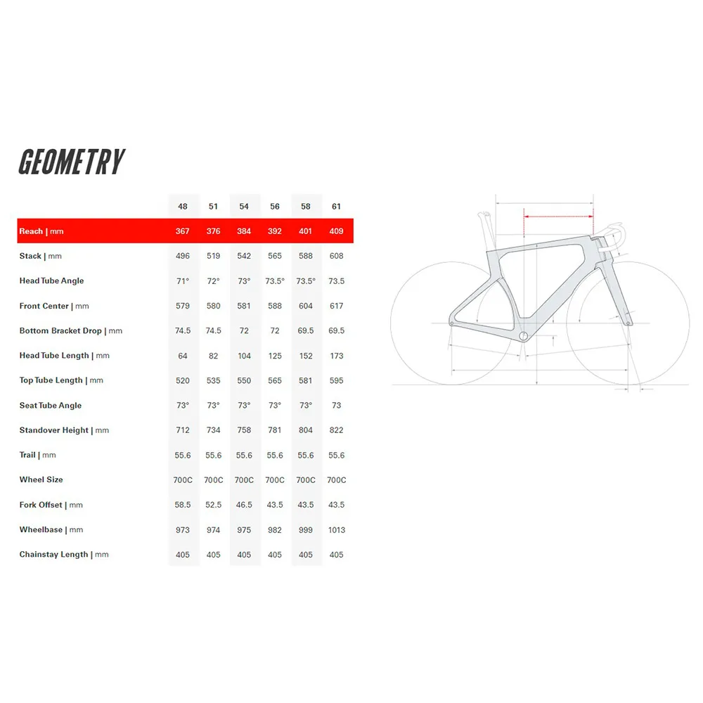 Cervélo S5 Force Axs Rennrad Cervélo S5 Force Axs Rennrad