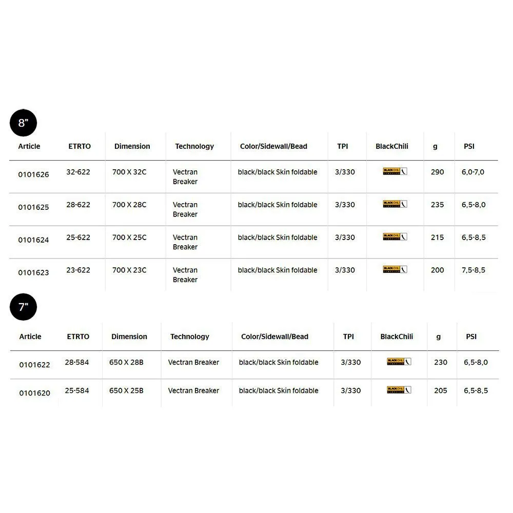 Continental Grand Prix 5000 700c X 28 Rennradreifen Refurbished, Black, 700C x 28 Continental Grand Prix 5000 700c X 28 Rennradreifen Refurbished, Black, 700C x 28