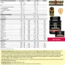 Crown Sport Nutrition 3:1 Recovery+ Recovery-monodose-box Beeren 50g 10 Einheiten, Black, One Size