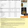 Crown Sport Nutrition Isodrink Isotonische Einzeldosis-box Orange 32g 12 Einheiten, Black, One Size