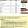Crown Sport Nutrition Schachtel Mit Energiegelen 40g 12 Einheiten