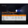 Fenix Tk22 Tac Tactic Taschenlampe, Black, 2800 Lumina