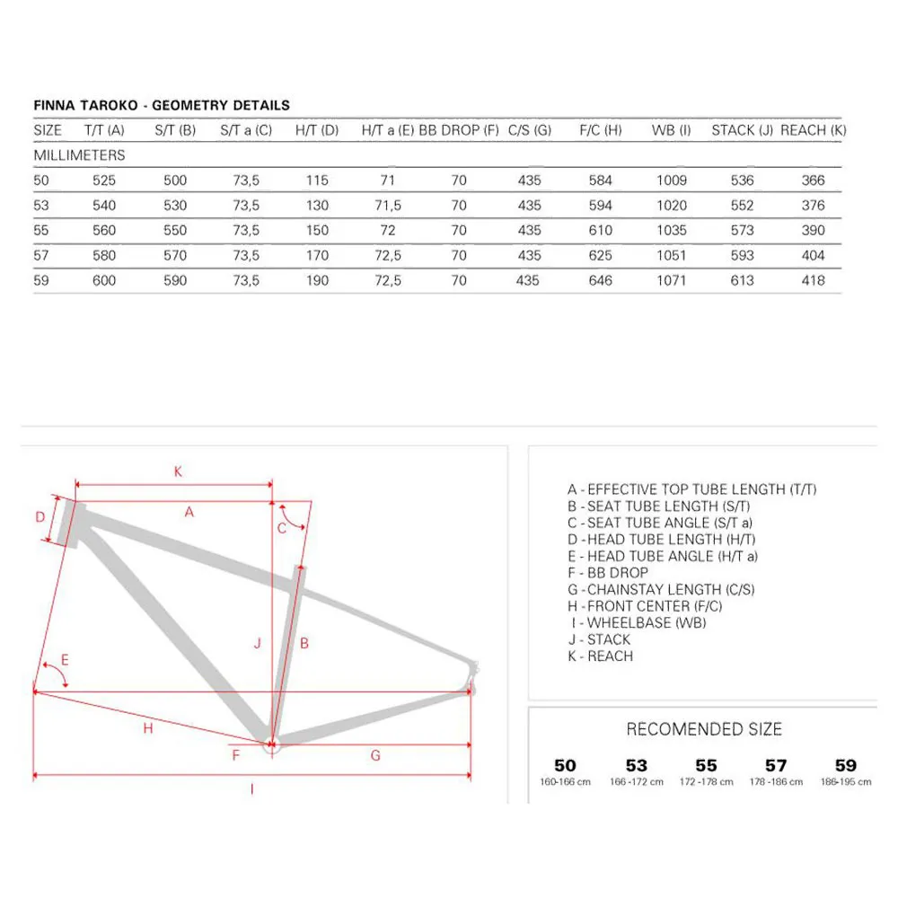 Finna Taroko Rival Xplr Axs 2024 Gravelbike Finna Taroko Rival Xplr Axs 2024 Gravelbike