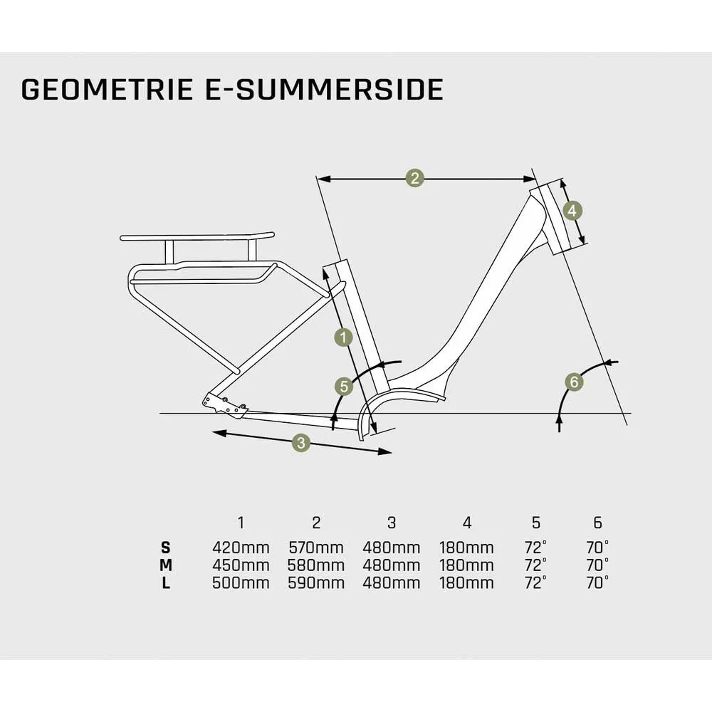 Granville E-summerside Bosch Active Plus Elektrofahrrad