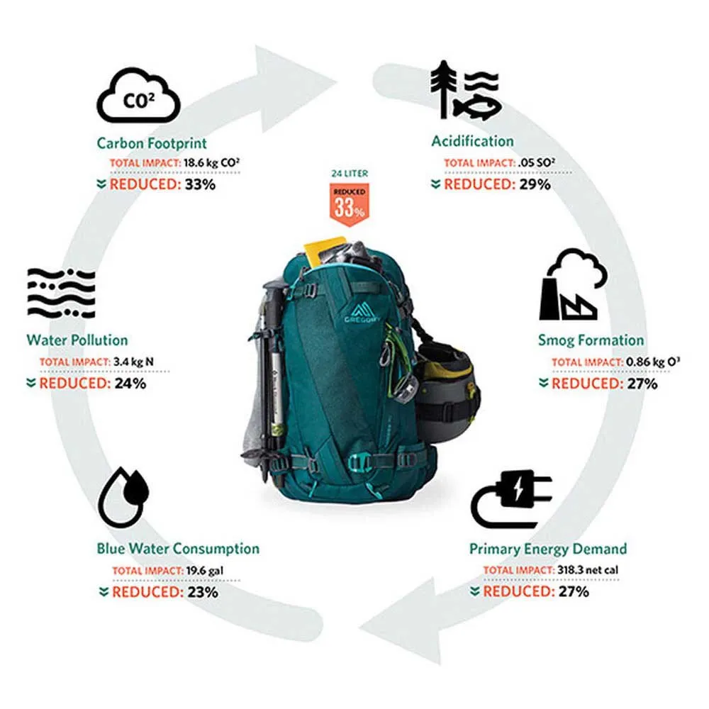 Gregory Targhee 24l Damenrucksack, Jade green Gregory Targhee 24l Damenrucksack, Jade green