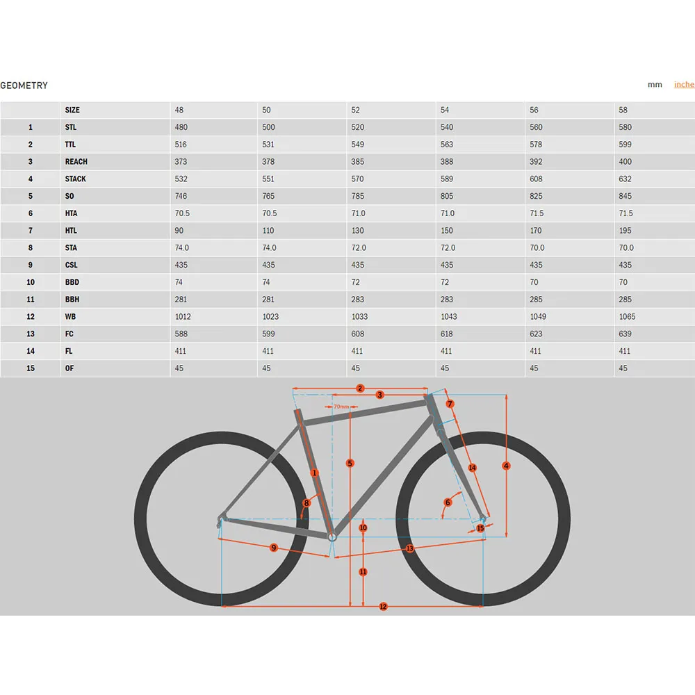 Kona Rove Al/dl Sora 2024 Gravelbike Kona Rove Al/dl Sora 2024 Gravelbike