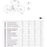 Liv Tempt E+ 2 29/27.5´´ Alivio 2024 Elektrische Mountainbike