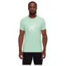 Neo mint