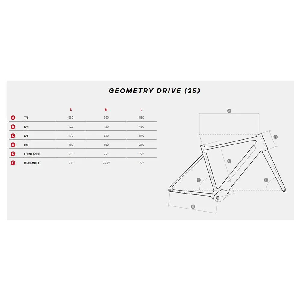 Megamo Drive Grx 2025 E-rennrad Megamo Drive Grx 2025 E-rennrad