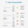 Meross Starter Kit Intelligenter Thermostat, White, One Size