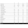 MMR Kore 10 29´´ Deore 2022 Elektrische Mountainbike