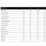 MMR Kuma 00 29´´ Altus 2022 Mountainbike