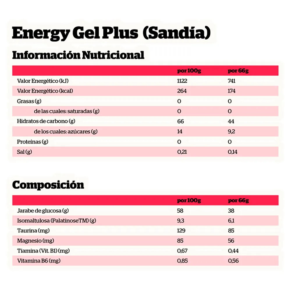 NutriSport Plus Schachtel Mit Energiegelen 66g 18 Einheiten NutriSport Plus Schachtel Mit Energiegelen 66g 18 Einheiten