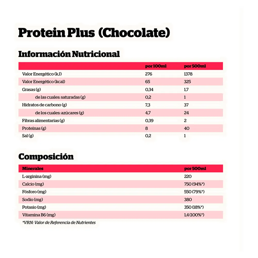 NutriSport Plus Schachtel Mit Proteingetränk Shokolade 500ml 12 Einheiten, One size