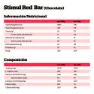 NutriSport Schachtel Stimul Red Proteinriegel 40g 24 Einheiten, One size