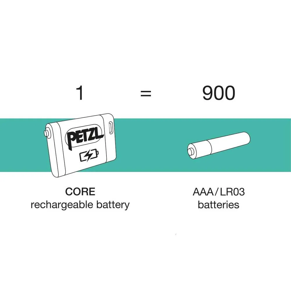 Petzl Core Taschenlampenbatterie, Black, One Size Petzl Core Taschenlampenbatterie, Black, One Size