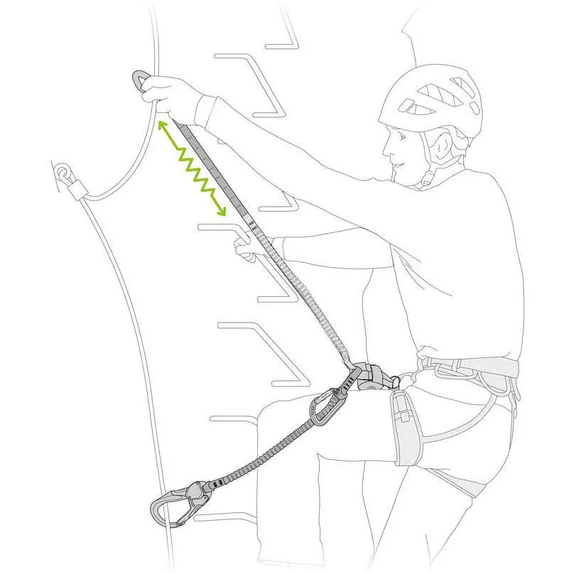 Petzl Scorpio Eashook Lanyards Und Energieabsorber Petzl Scorpio Eashook Lanyards Und Energieabsorber