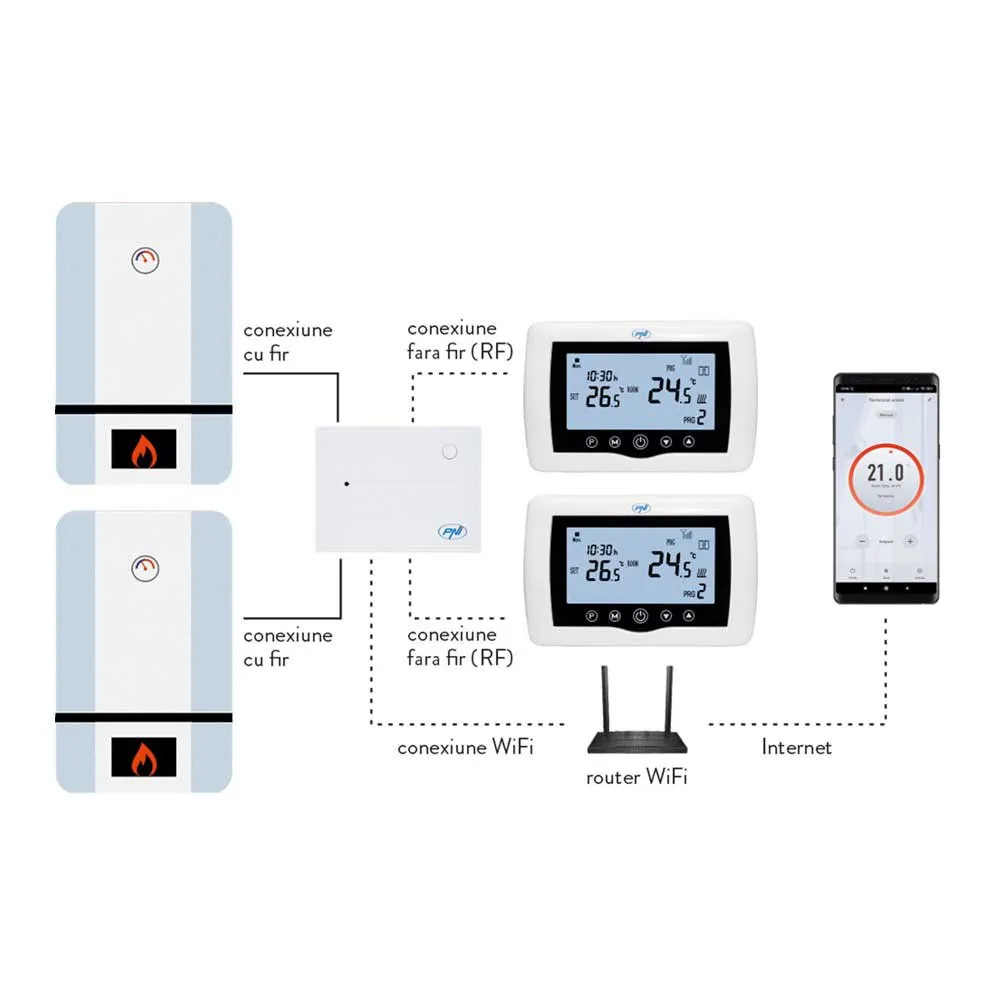 PNI Ct400 Intelligenter Thermostat, White, One Size PNI Ct400 Intelligenter Thermostat, White, One Size