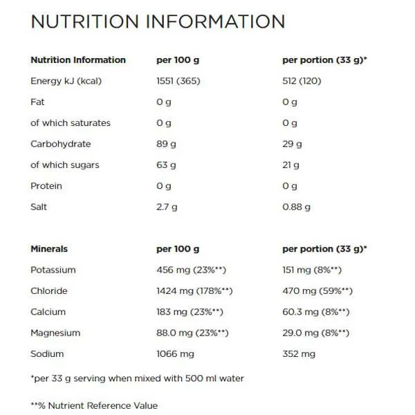 Powerbar Isoactive Isotonisches Sportgetränk