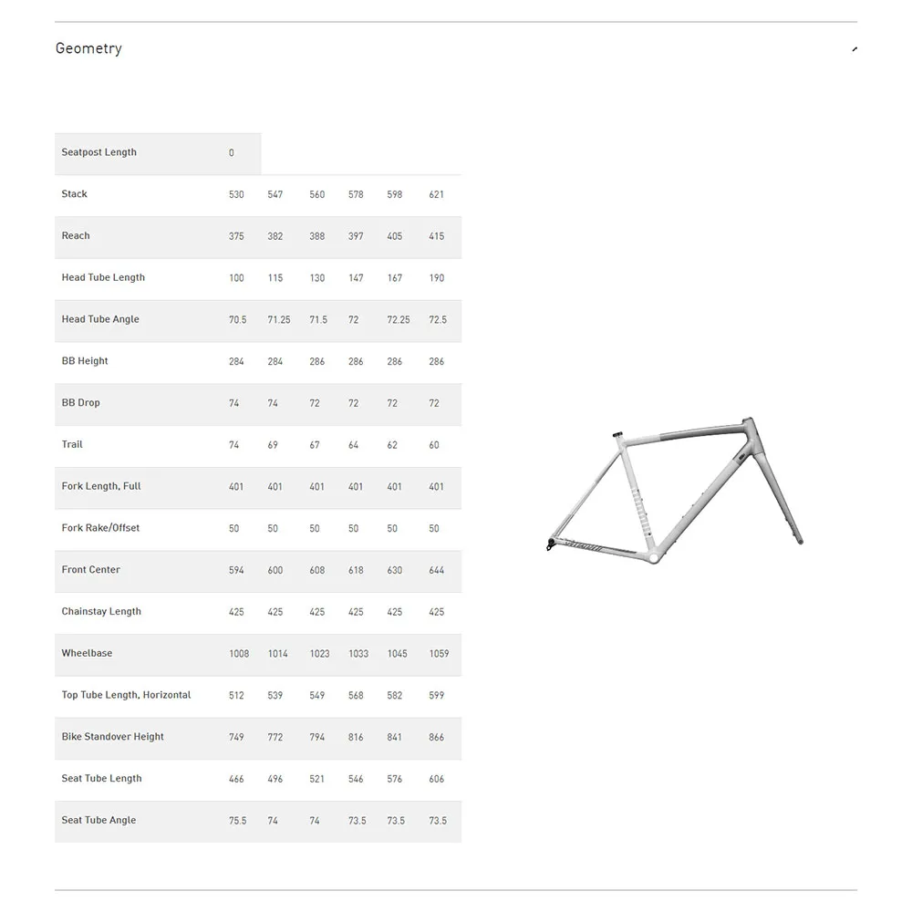 Specialized Crux DSW Rahmenkit