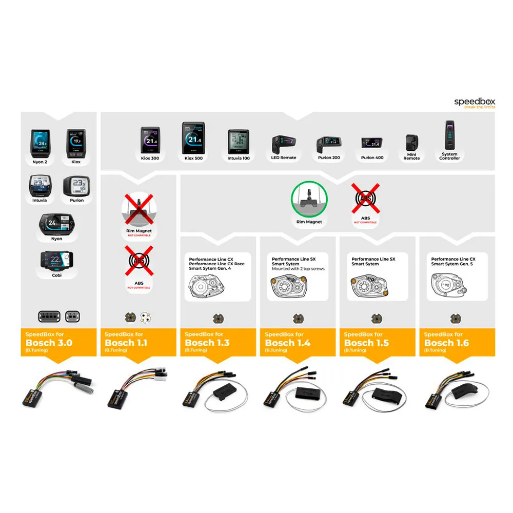 Speedbox Bosch Sx 1.5 Smart System Geschwindigkeitserhöhungsgerät, Multicolor, One Size Speedbox Bosch Sx 1.5 Smart System Geschwindigkeitserhöhungsgerät, Multicolor, One Size