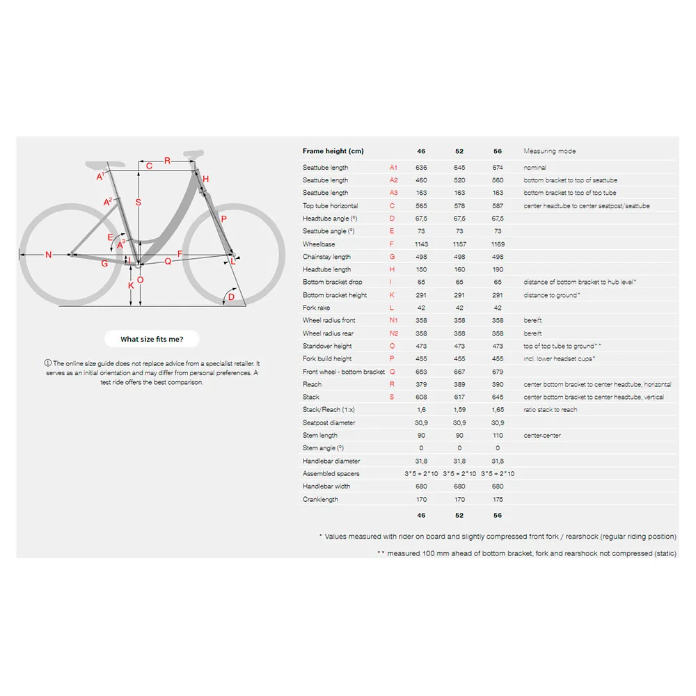 Stevens E-molveno Forma Gen1 2025 Elektrofahrrad Stevens E-molveno Forma Gen1 2025 Elektrofahrrad