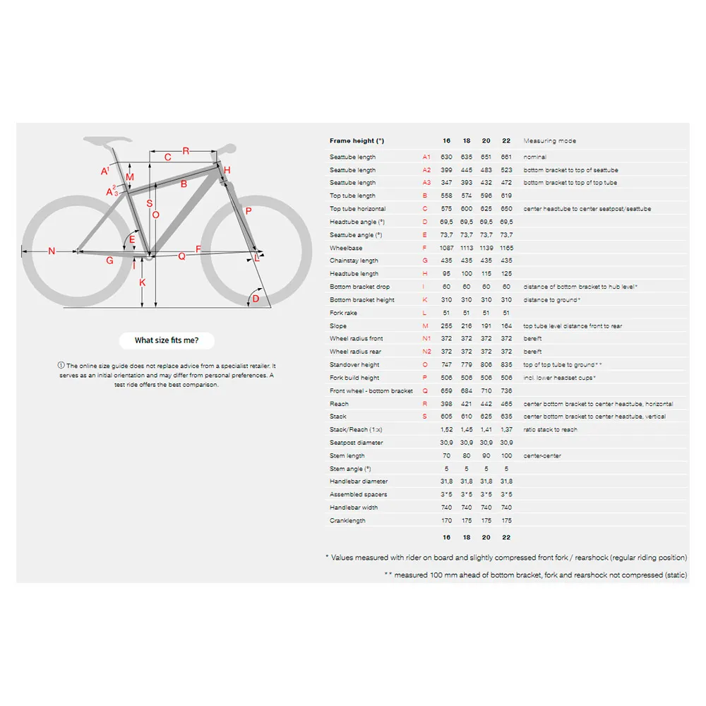 Stevens Sonora 29´´ Gen2 Nx/sx Eagle 2025 Mountainbike, Grey, S