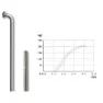 SXT Basic Only Threaded 29´´ 6b Disc Qr Hinterrad, Black, 5 x 130mm