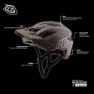 Troy Lee Designs Flowline Mtb-helm
