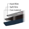 Zamst Filmista Handgelenkband